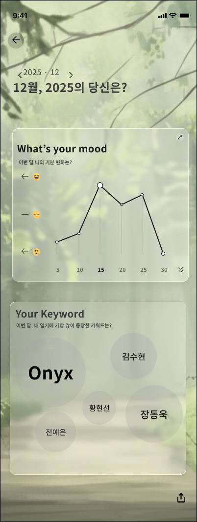 월간 무드 리포트 및 키워드 화면