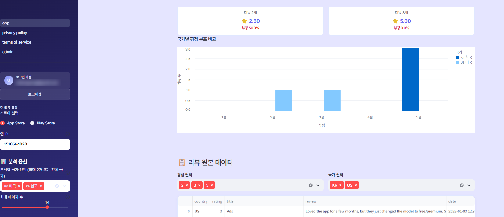 앱스토어·플레이스토어 리뷰 크롤러 및 분석 SaaS 대시보드