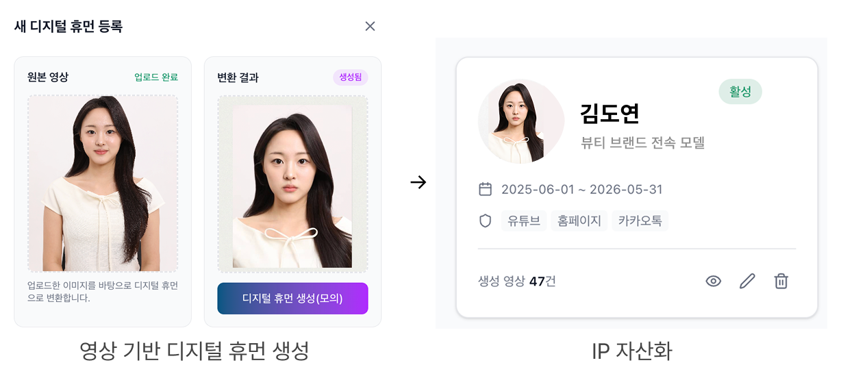 영상 기반 디지털 휴먼 생성에서 IP 자산화까지의 흐름